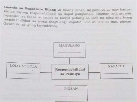 gampanan ang responsibilidad in english|responsibility in English .